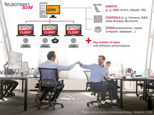 multi-user-faehigkeit Multi-user-Faehigkeit