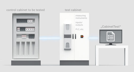 Info graphic: CabinetTest module for testing control cabinets incl. test cabinet
