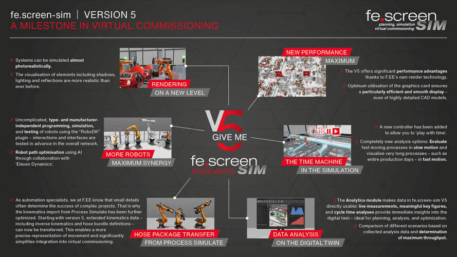 Innovations in virtual commissioning_2