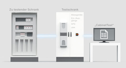 Infografik: CabinetTest-Modul zum Test von Schaltschränken inkl. Testschrank